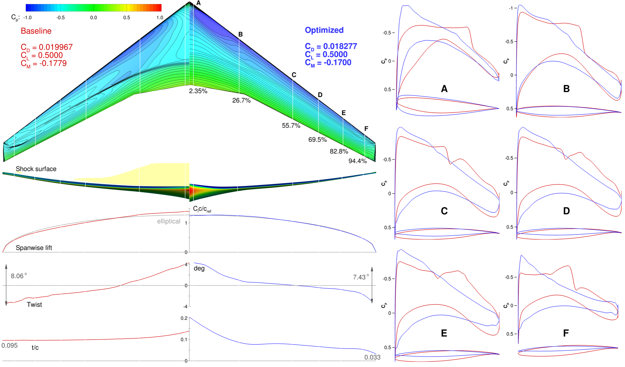Aerodynamic Shape Optimization Service Image