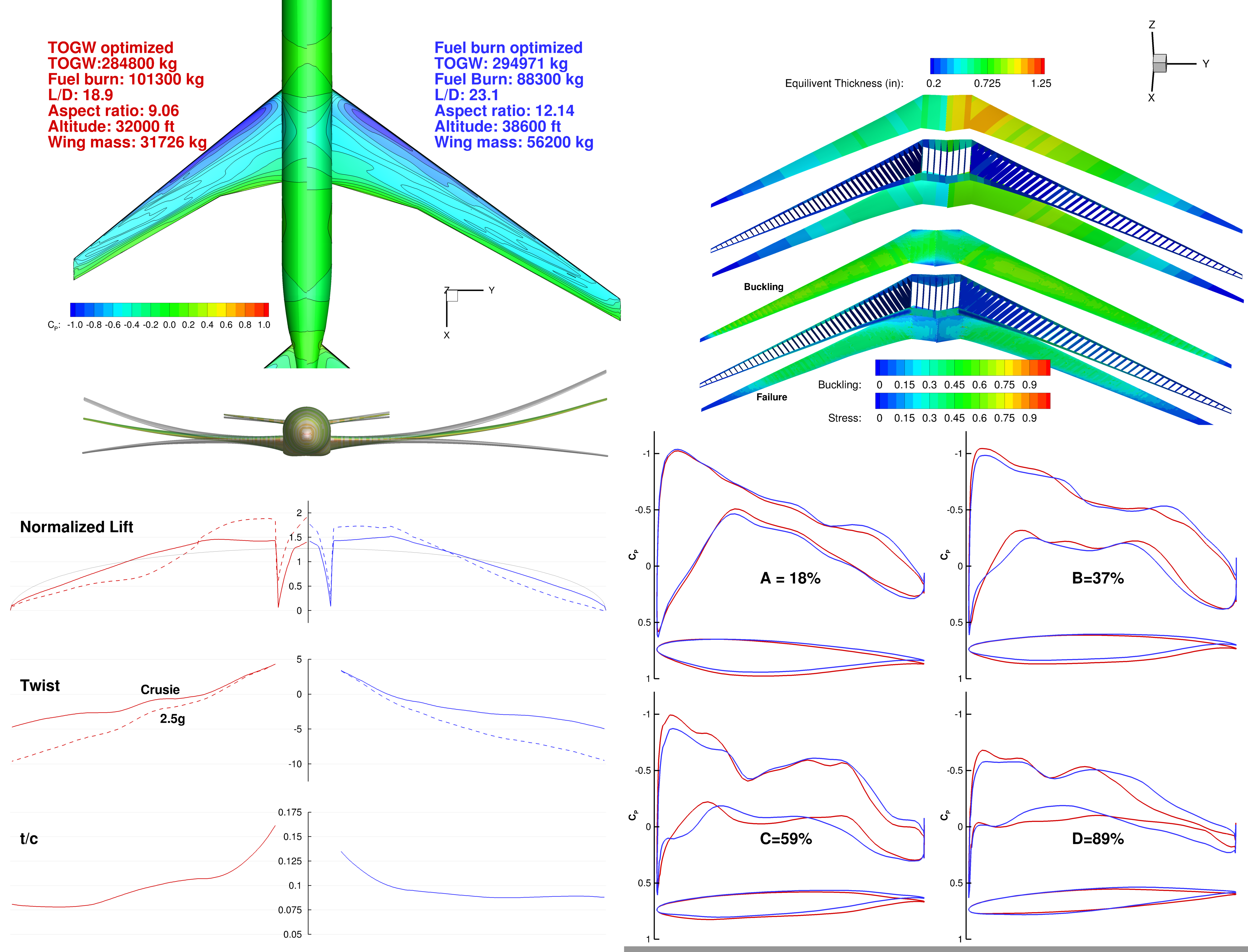 Aerostructural Optimization Service Image