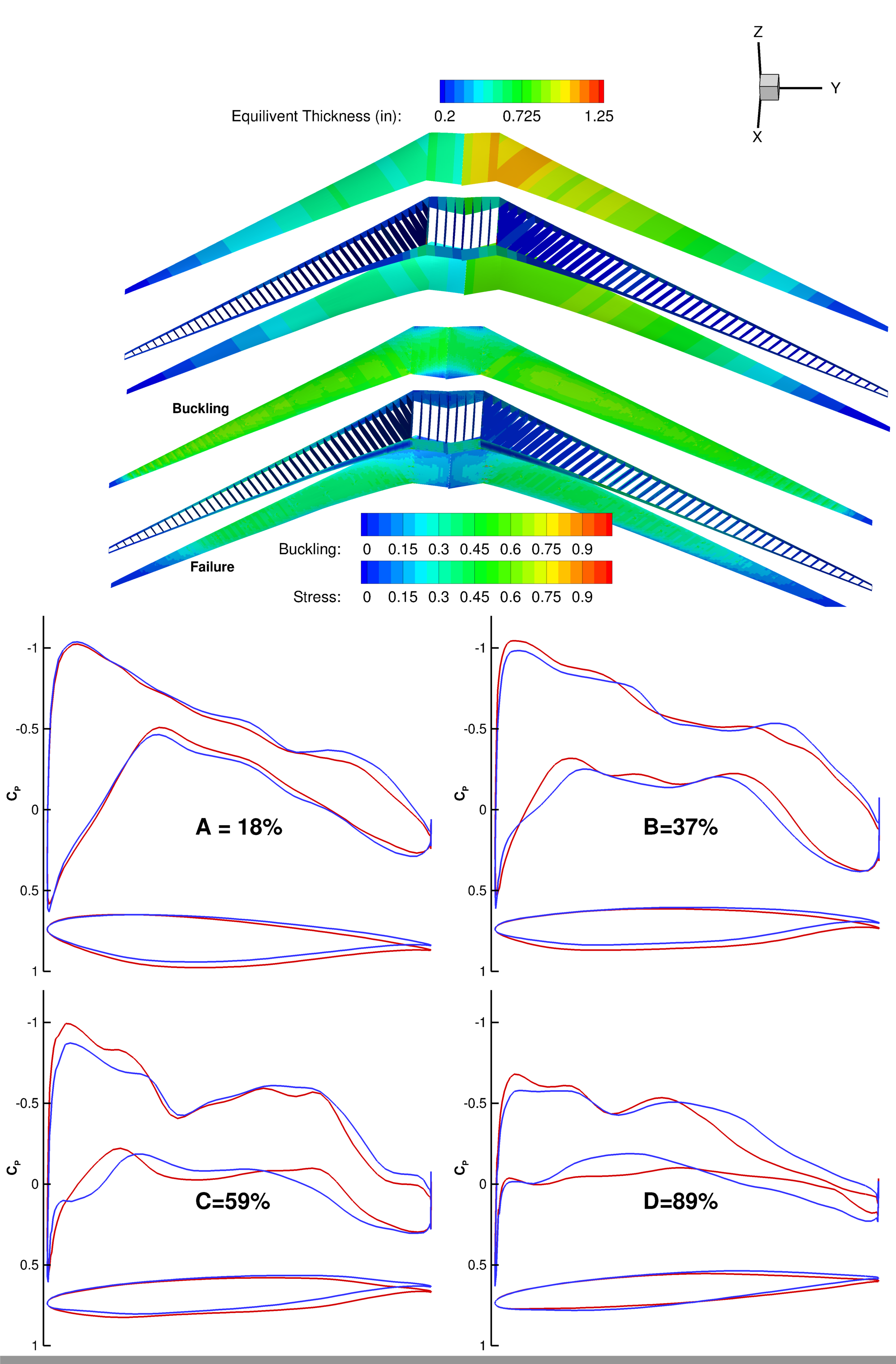 Aerostructural Optimization Service Image