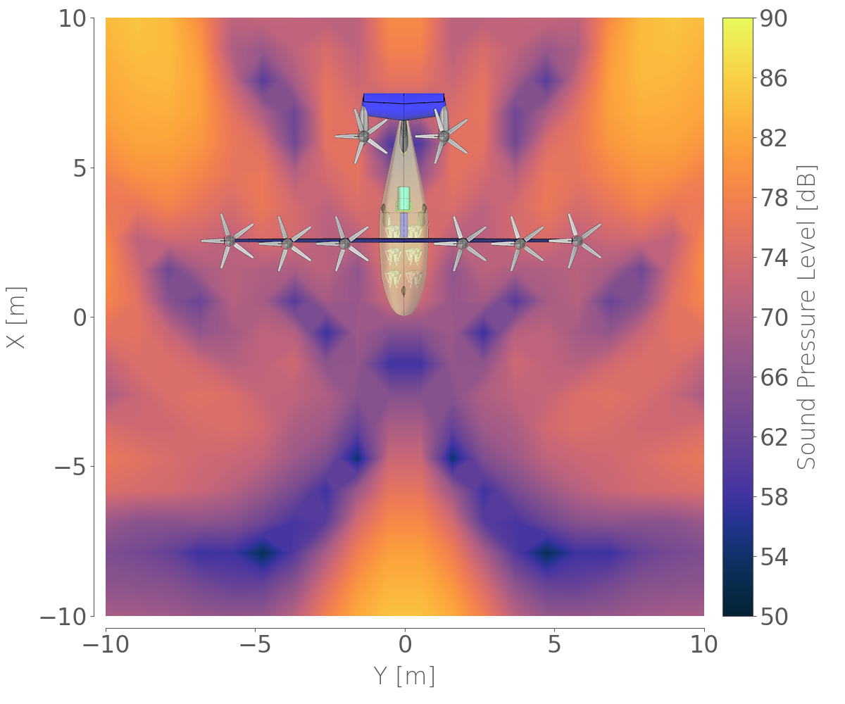 Custom Analysis and Design Solutions Service Image