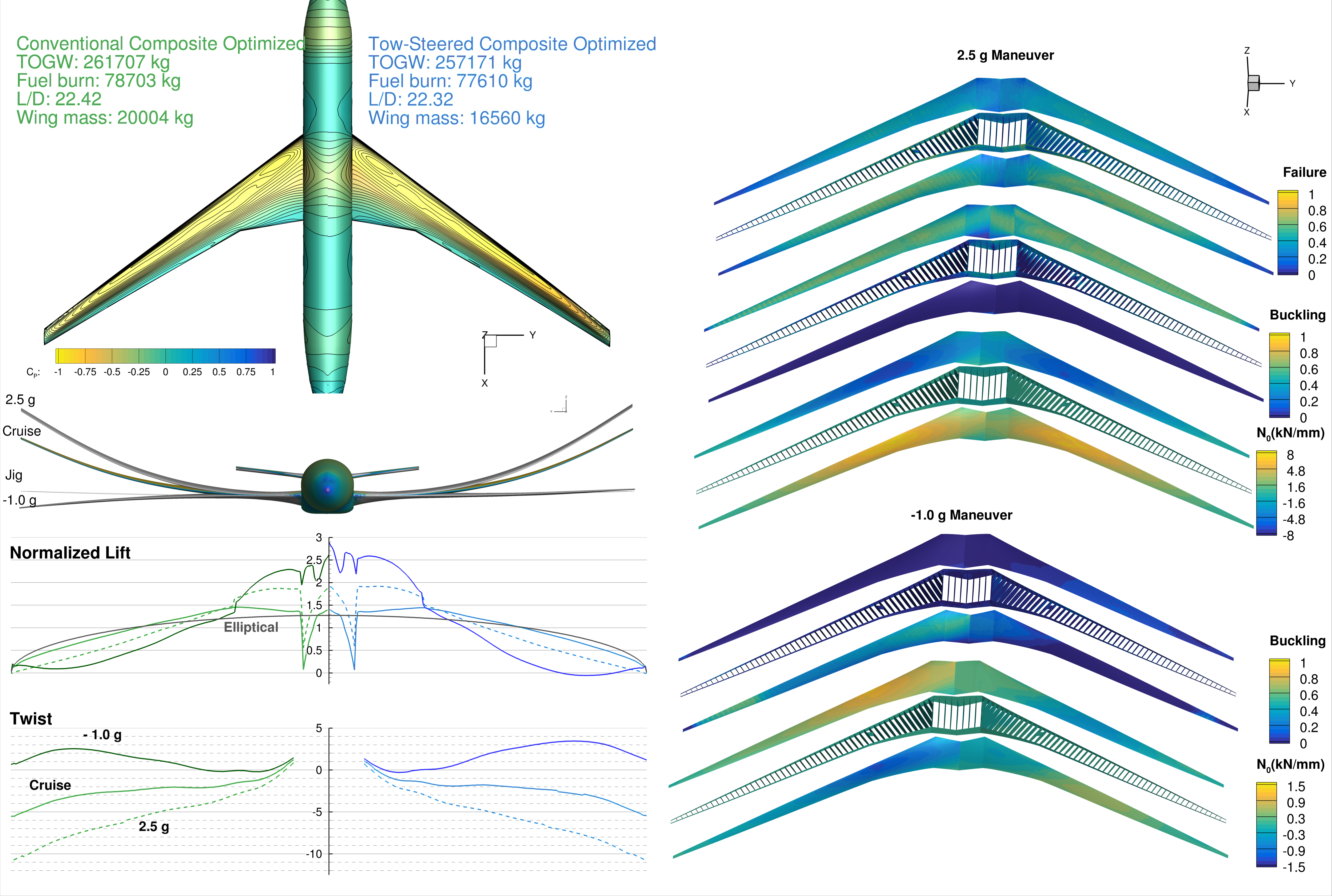Structural Analysis and Optimization Service Image