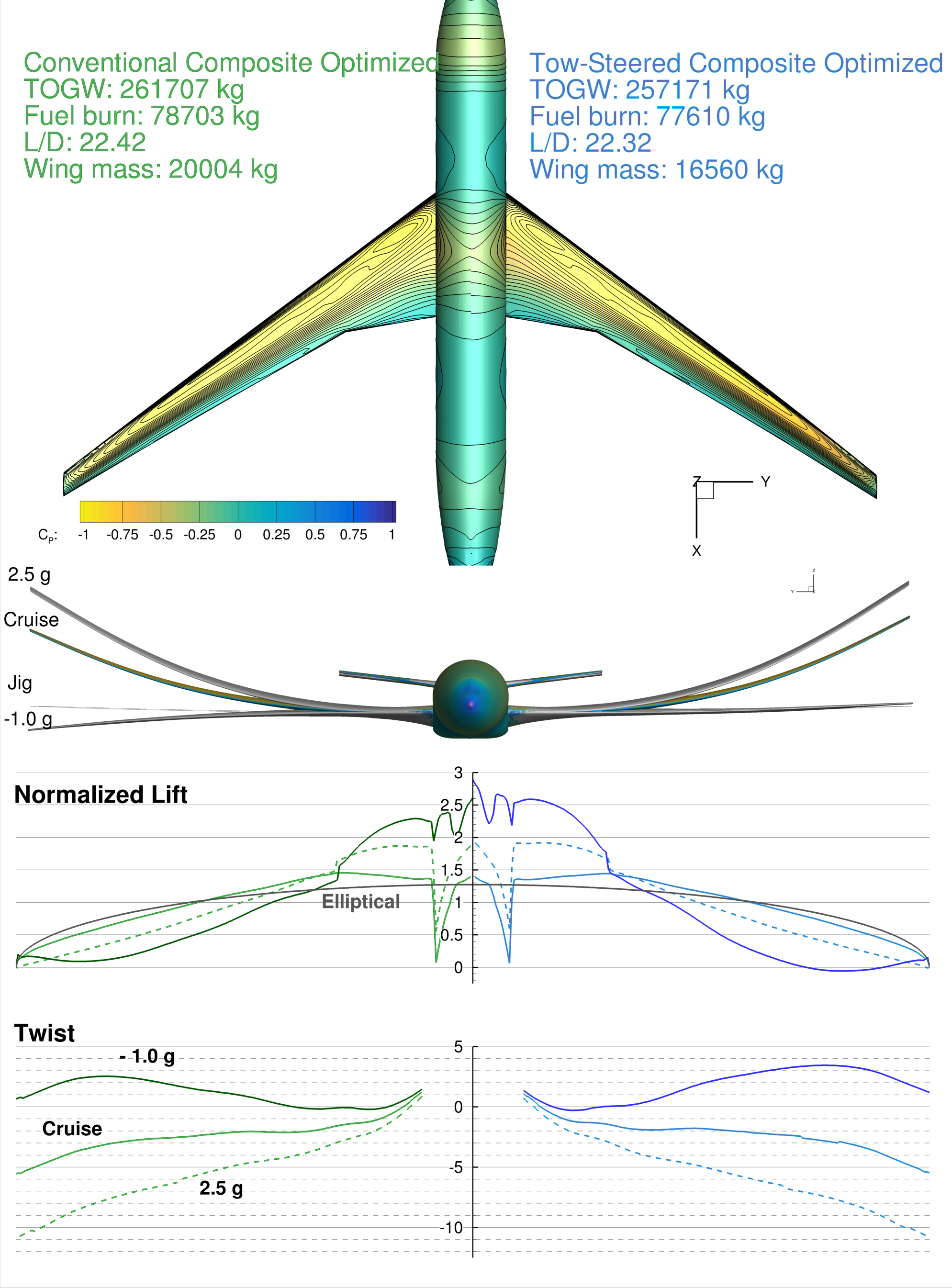 Structural Analysis and Optimization Service Image