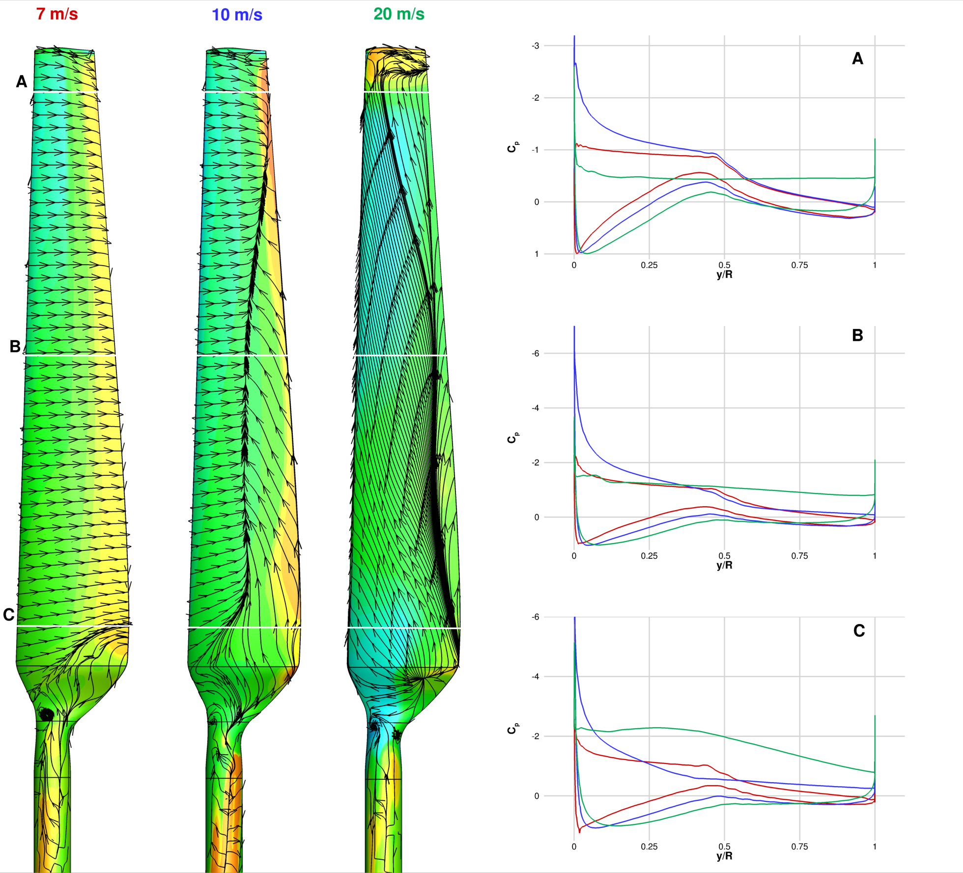 Computational Fluid Dynamic Analysis Service Image